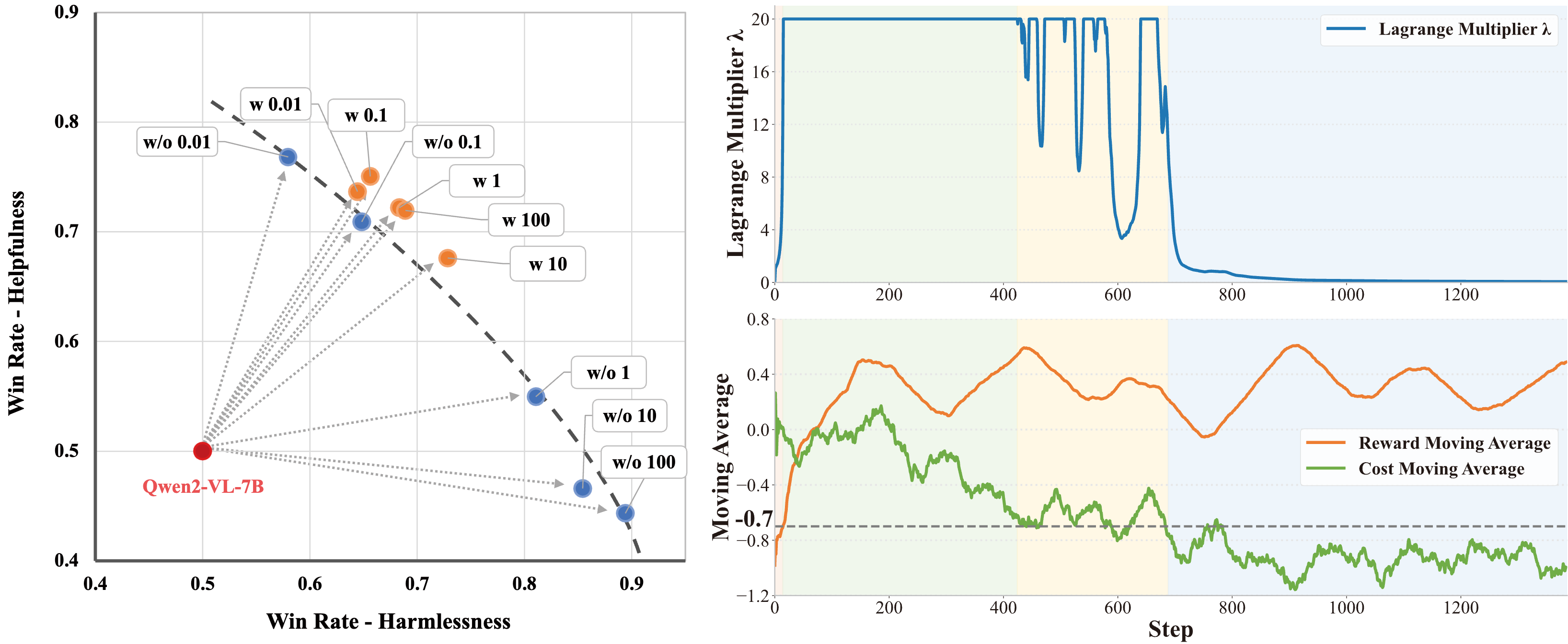 SafeVLA: Towards Safety Alignment of Vision-Language-Action Model via Safe Reinforcement Learning