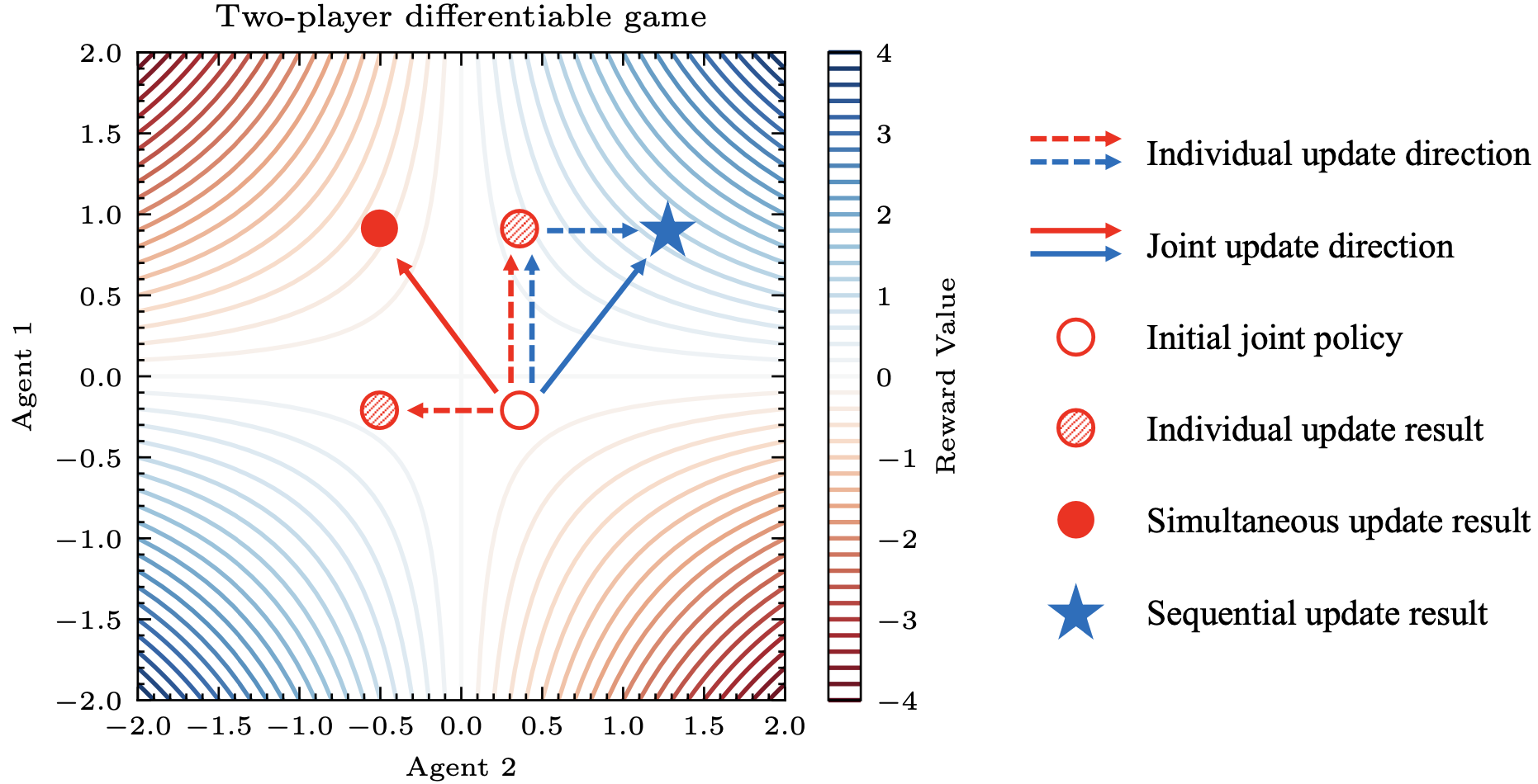 Heterogeneous-Agent Reinforcement Learning