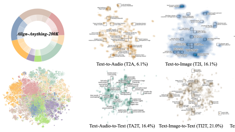 Align Anything: Training All-Modality Models to Follow Instructions with Language Feedback