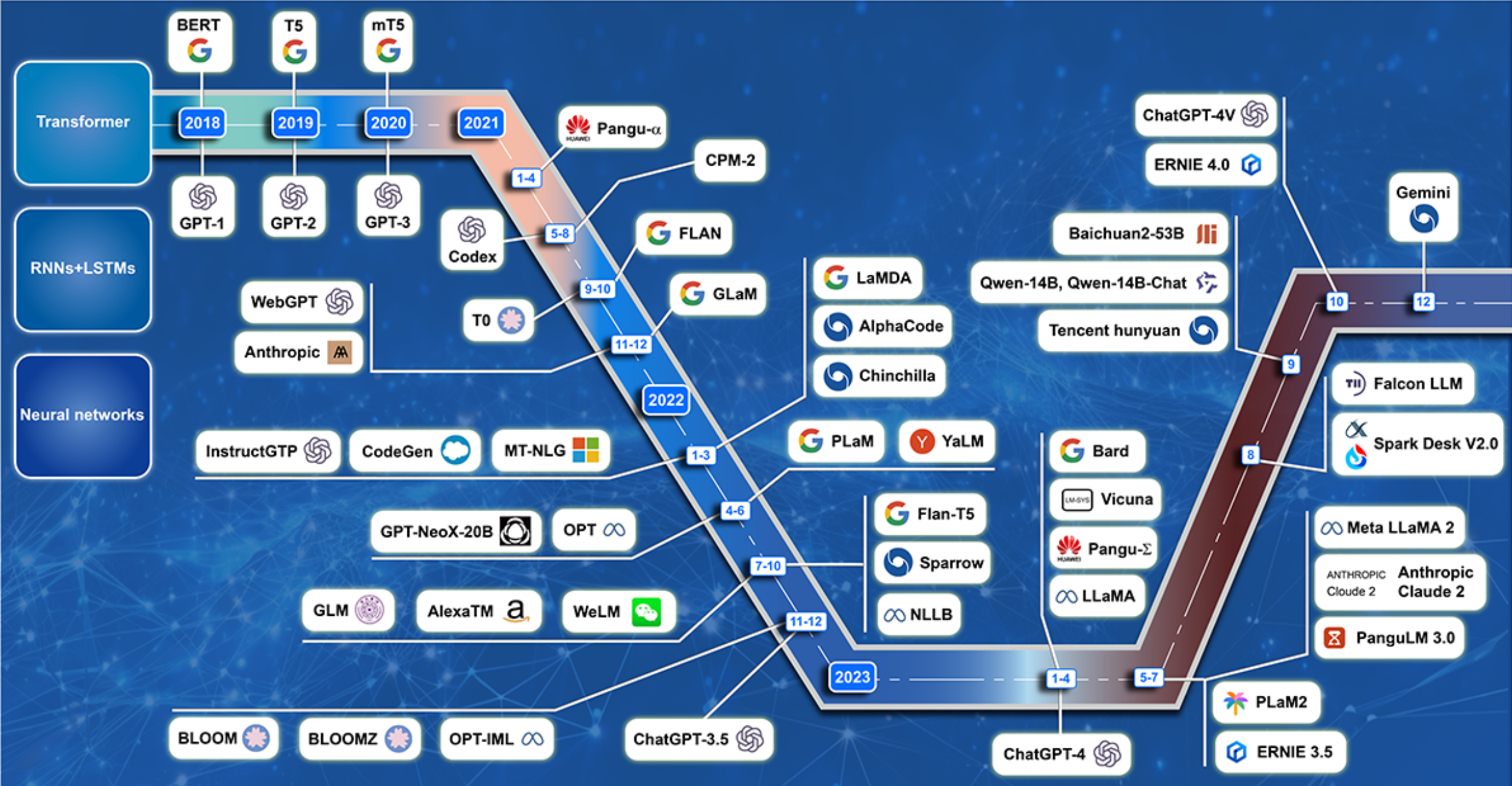 Revolutionizing health care: The transformative impact of large language models in medicine